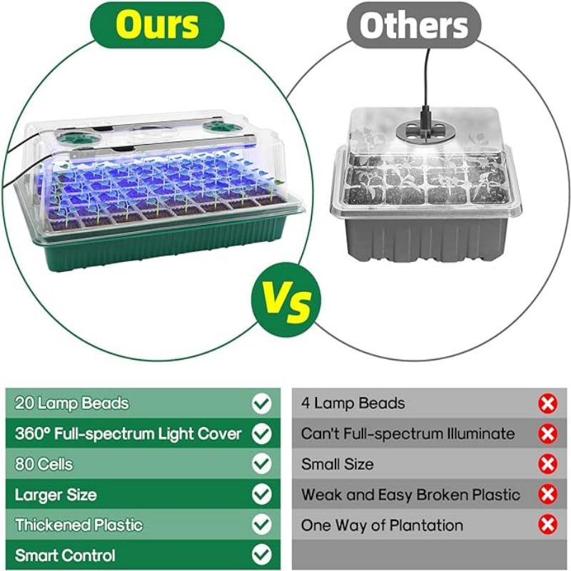 Bandeja de Germinação com Luz  - Seed Starter Tray avaliação e preço