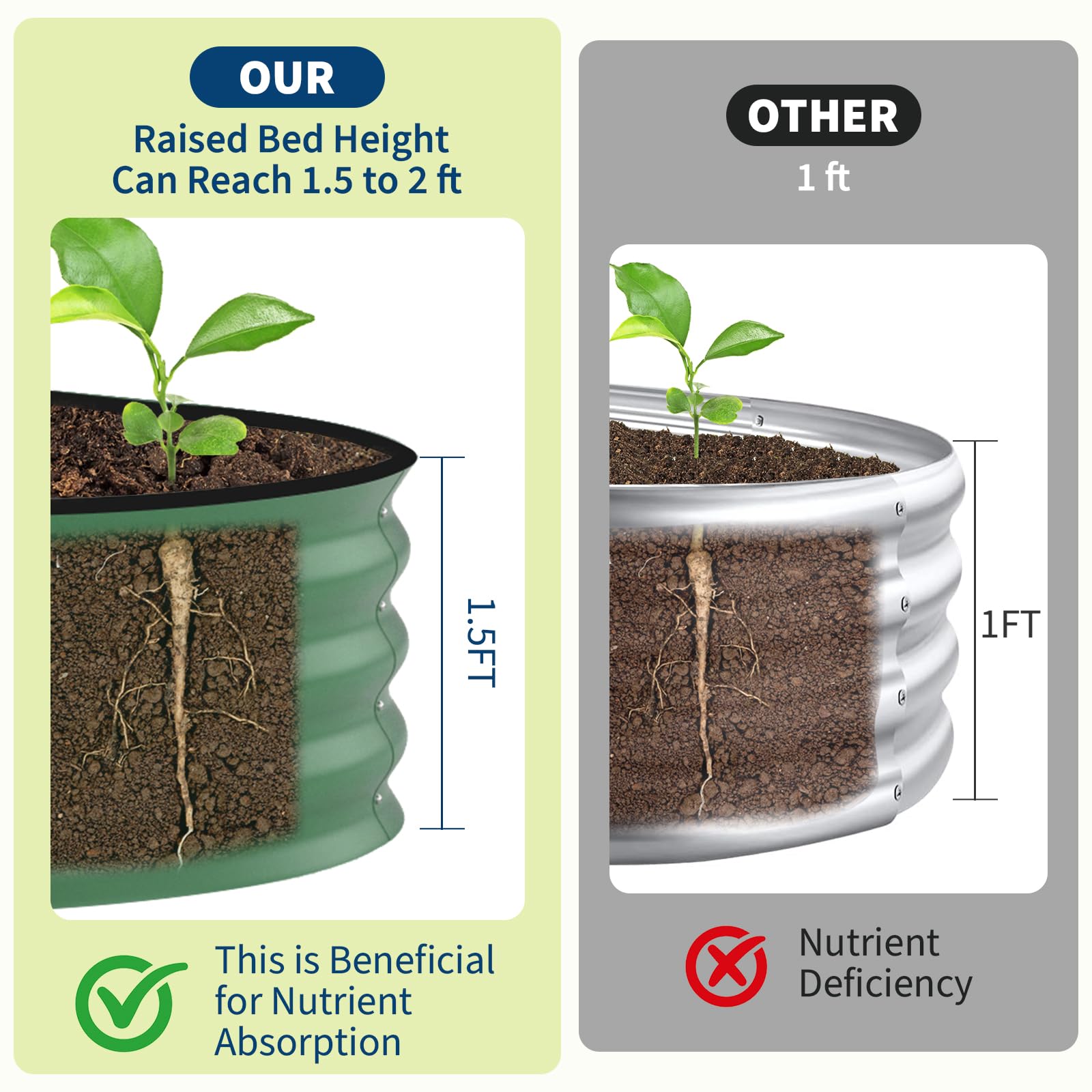 Canteiro Elevado Galvanizado 8 - Raised Garden Bed avaliação e preço